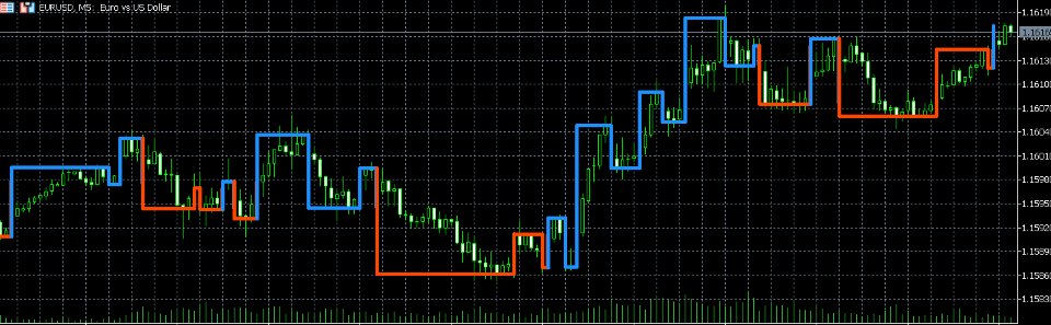 Снимок экрана #3 Kagi Indicator