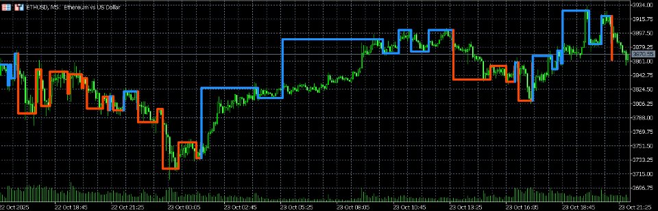 Снимок экрана #5 Kagi Indicator