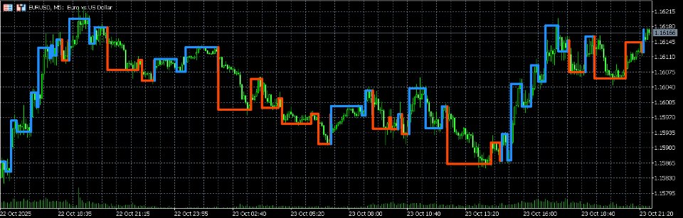 Снимок экрана #4 Kagi Indicator