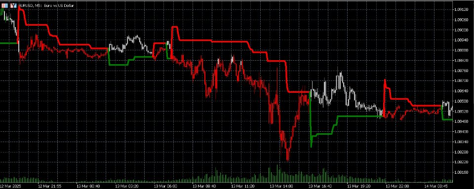 Снимок экрана #5 Magic Trend Candle