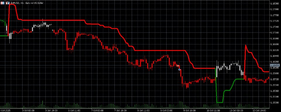 Снимок экрана #3 Magic Trend Candle