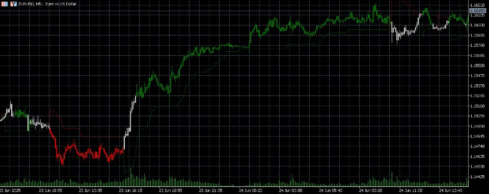 Снимок экрана #2 Magic Trend Candle