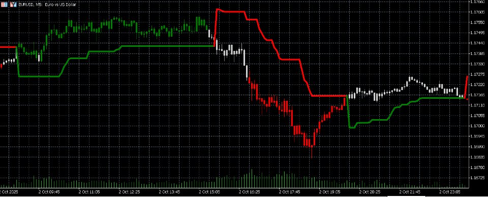 Снимок экрана #4 Magic Trend Candle