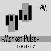 Market Pulse AM