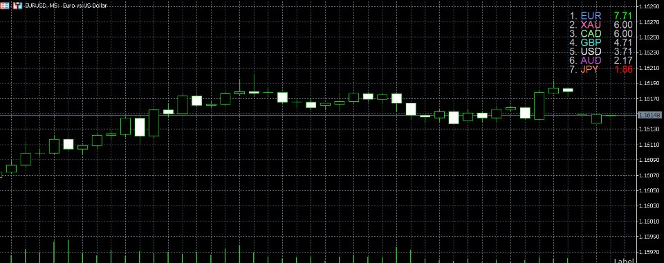 Снимок экрана #1 Pips Strength