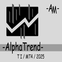 AlphaTrend AM