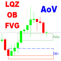 Area of Value Detection MT4
