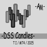 DSS Candles AM