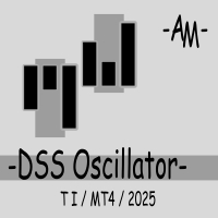 DSS Oscillator AM