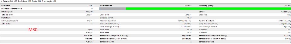 Screenshot #11 GOLD Scalping Ninja