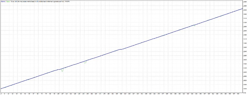Screenshot #4 GOLD Scalping Ninja