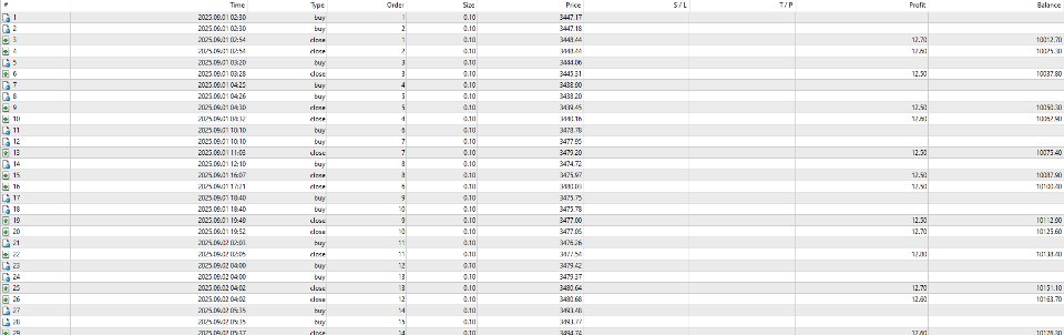 Screenshot #3 GOLD Scalping Ninja