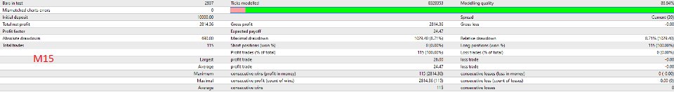 Screenshot #8 GOLD Scalping Ninja