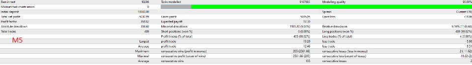 Screenshot #5 GOLD Scalping Ninja