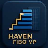 Haven Fibonacci Volume Profiles