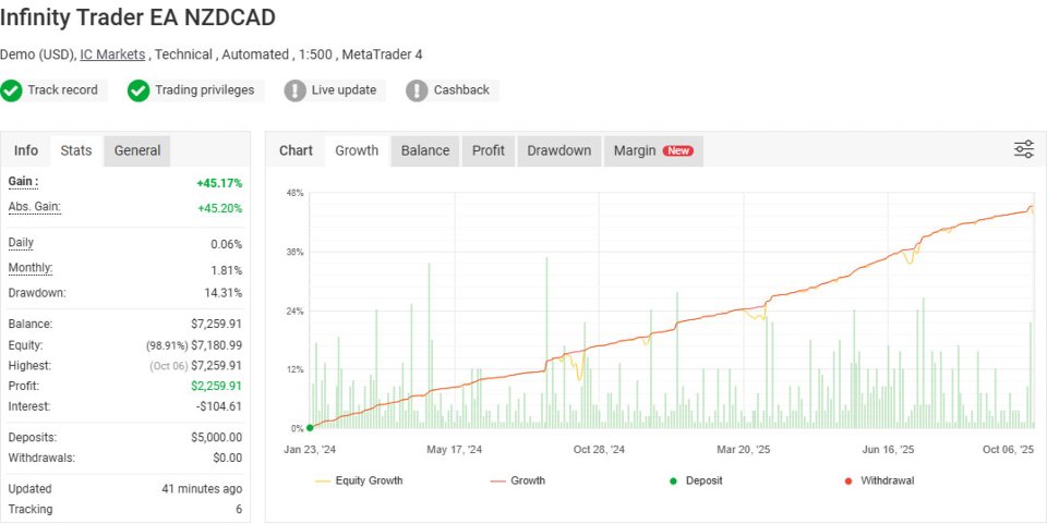 截图 #8 Infinity Trader EA