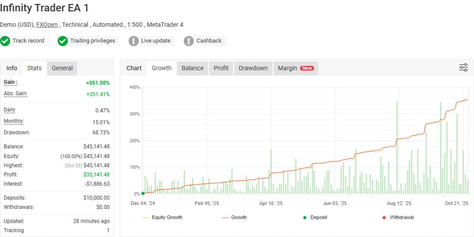 截图 #6 Infinity Trader EA
