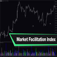 MFI Custom indicator MFI Custom indicator