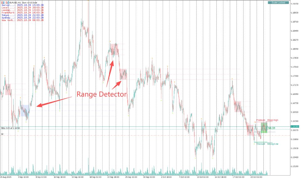 Imagens #10 Smart Market Structure Concepts MT5