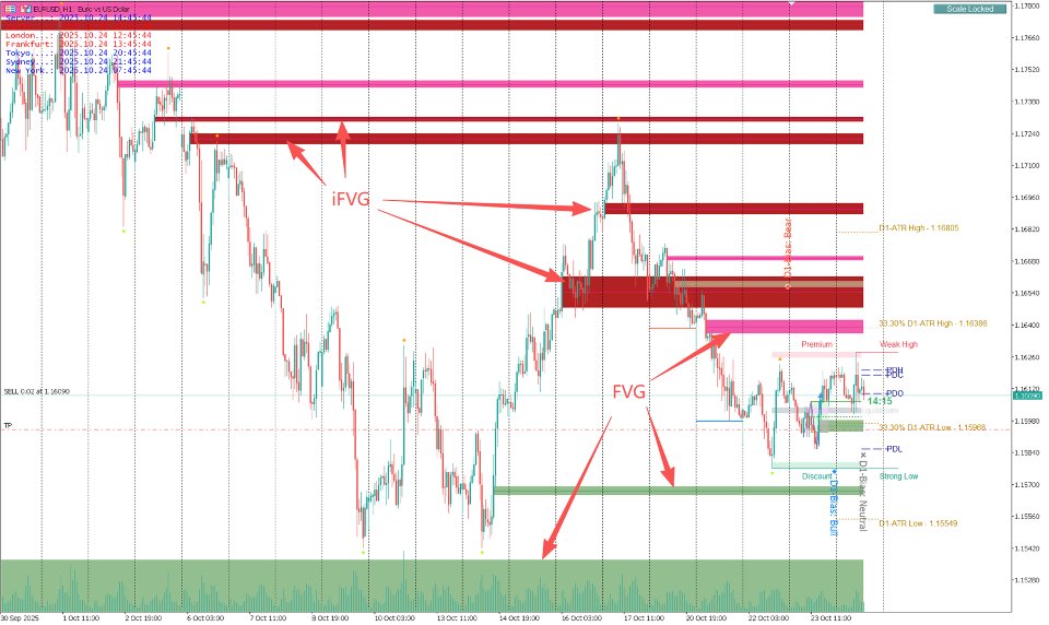 Imagens #8 Smart Market Structure Concepts MT5