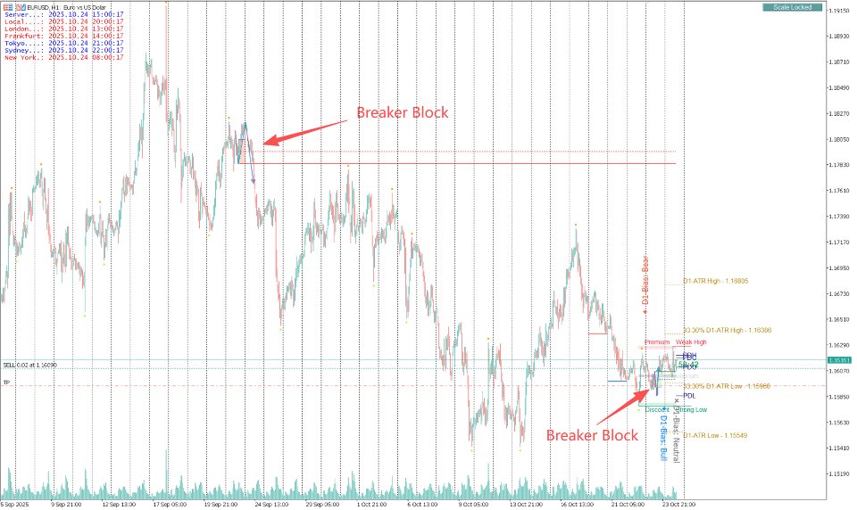 Imagens #6 Smart Market Structure Concepts MT5