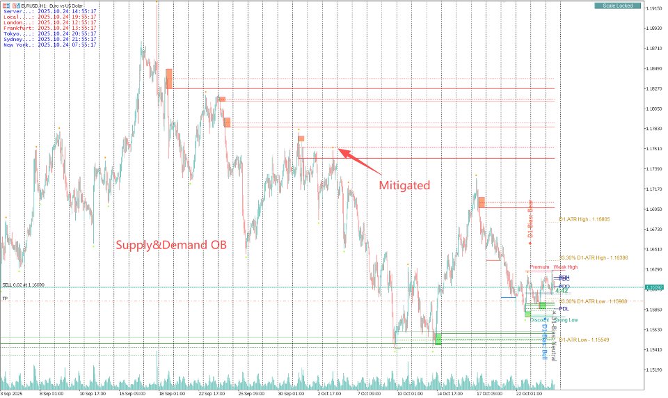 Imagens #11 Smart Market Structure Concepts MT5