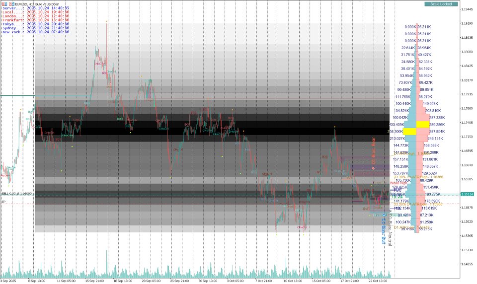 Imagens #9 Smart Market Structure Concepts MT5
