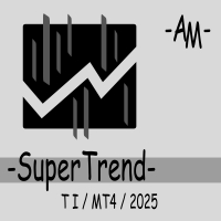 SuperTrend AM