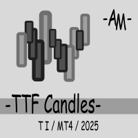 TTF Candles AM