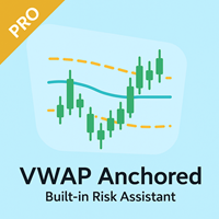 Anchored VWAP MT4