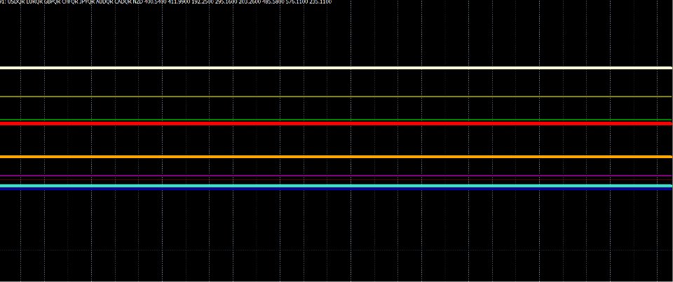 Ekran görüntüsü #1 Millisecond Currency Strength ECG Indicator