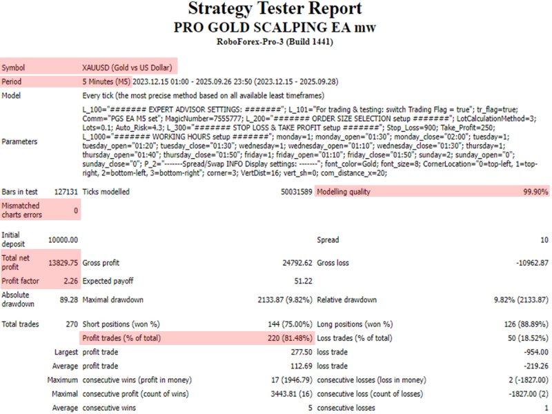 스크린샷 #2 Pro Gold Scalping EA mw
