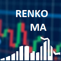 Renko Chart with Moving Average Renko Chart with Moving Average