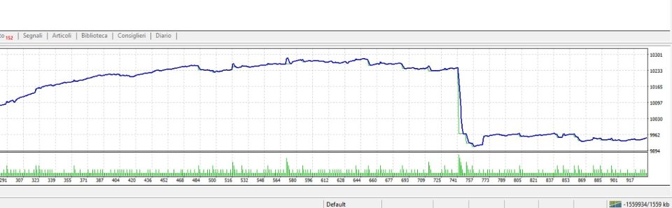 截图 #1 FxWorldGodfather