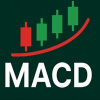 Macd Cross Strong Macd Cross Strong