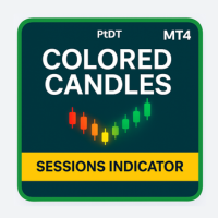 MT4 Sessions Indicator