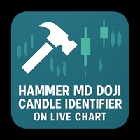 Hammer and Doji Scanner