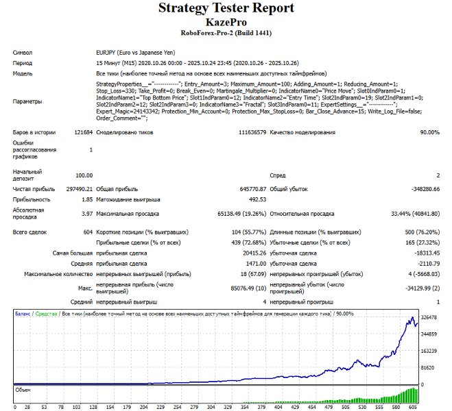 Screenshot #2 KazePro