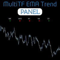 MultiTF EMA Trend Panel MultiTF EMA Trend Panel