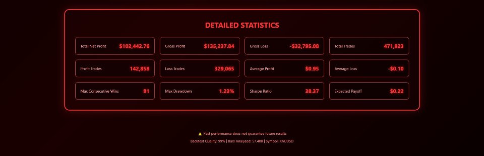 Screenshot #2 PipSniper