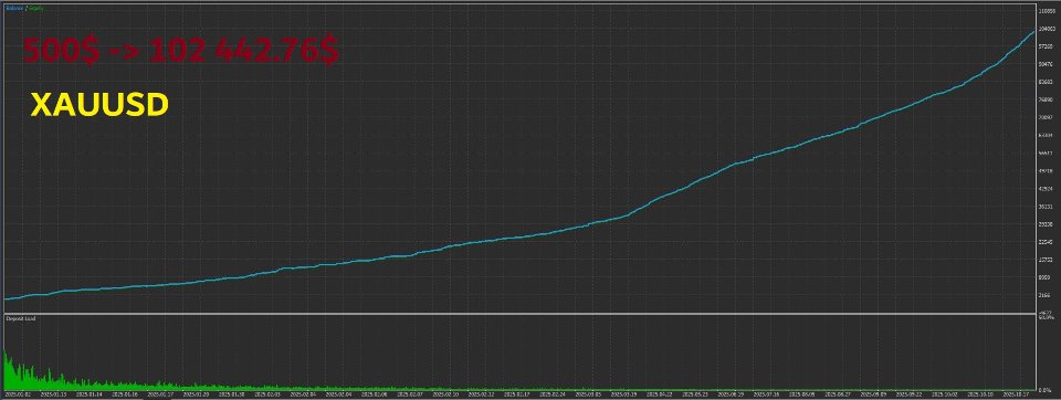 Screenshot #4 PipSniper