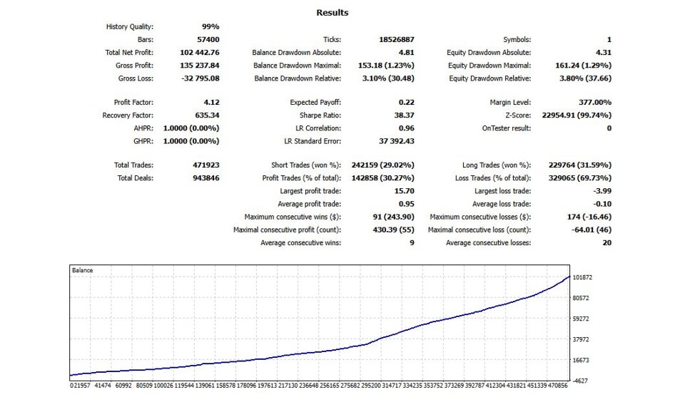 Screenshot #5 PipSniper