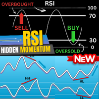 The Real RSI Divergence Hunter