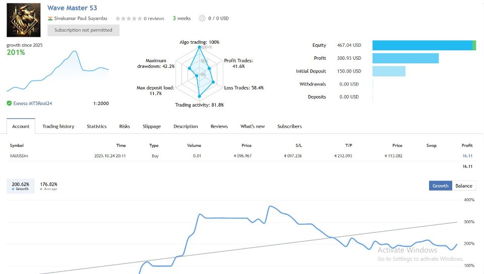 Imagens #1 Wave Master