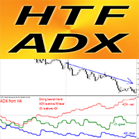 ADX Higher Time Frame mx