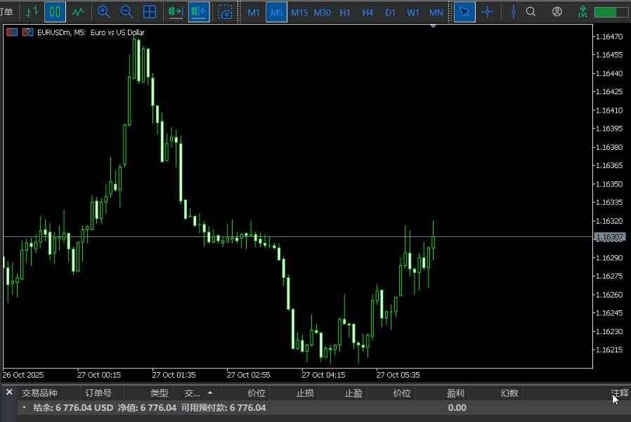 Screenshot #1 Bar Countdown Timer MT5