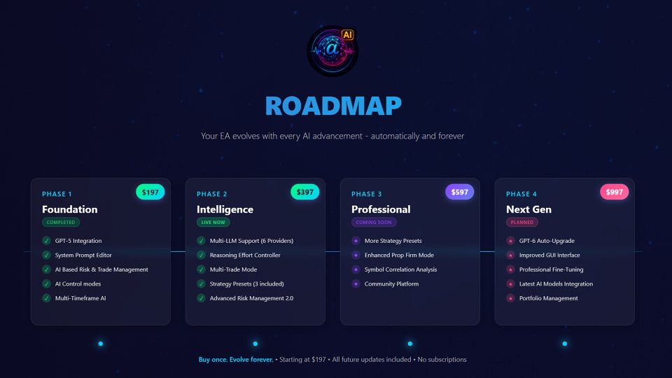 Imagens #4 DoIt Alpha Pulse AI MT5