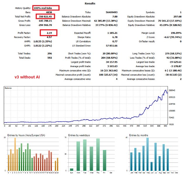 截图 #2 Engulfing Candlestick EA