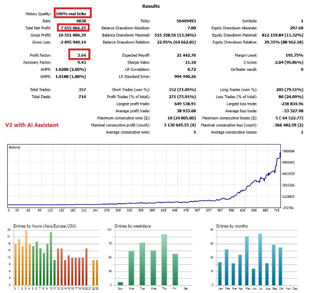 截图 #1 Engulfing Candlestick EA