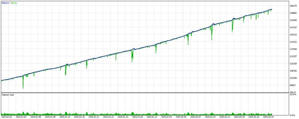 Imagens #2 Fibo 61 8 gold scalping orders paid version